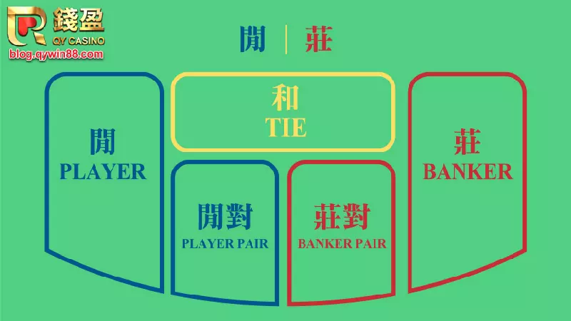 大老爺娛樂城｜莊對和閒對這樣的百家樂玩法要知道