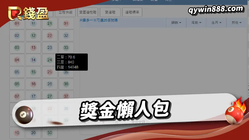 只要將滑鼠或手指移動到想投注的號碼上，就能看到獎金倍率囉！